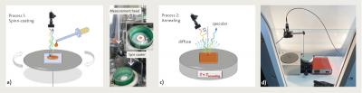 LayTec's new InspiRe in-situ tool used for monitoring perovskite formation