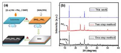 Scientists design a method to develop high-quality perovskite materials capable of utilizing longer-wavelength light
